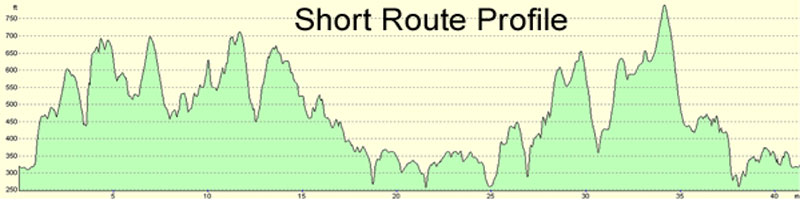 short route profile